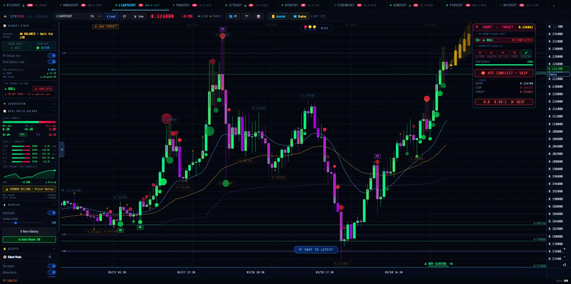 Unfair Edge Pro crypto and forex trading terminal with real-time buy sell signals, whale detection and market regime intelligence